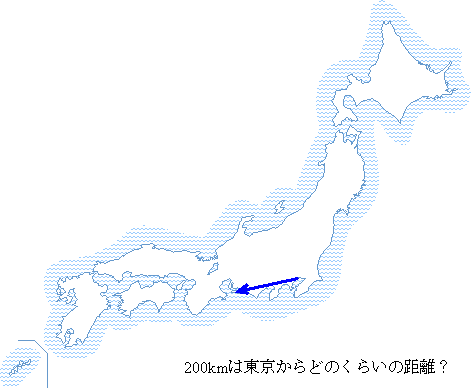 空間と時間のスケール